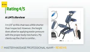 7 Best Portable Massage Chairs in 2020: A Comprehensive Review
